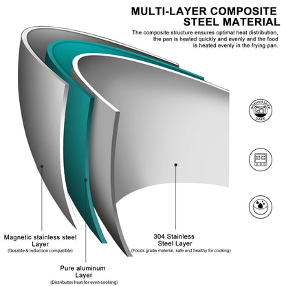 Magic Chef's Nonstick Pan